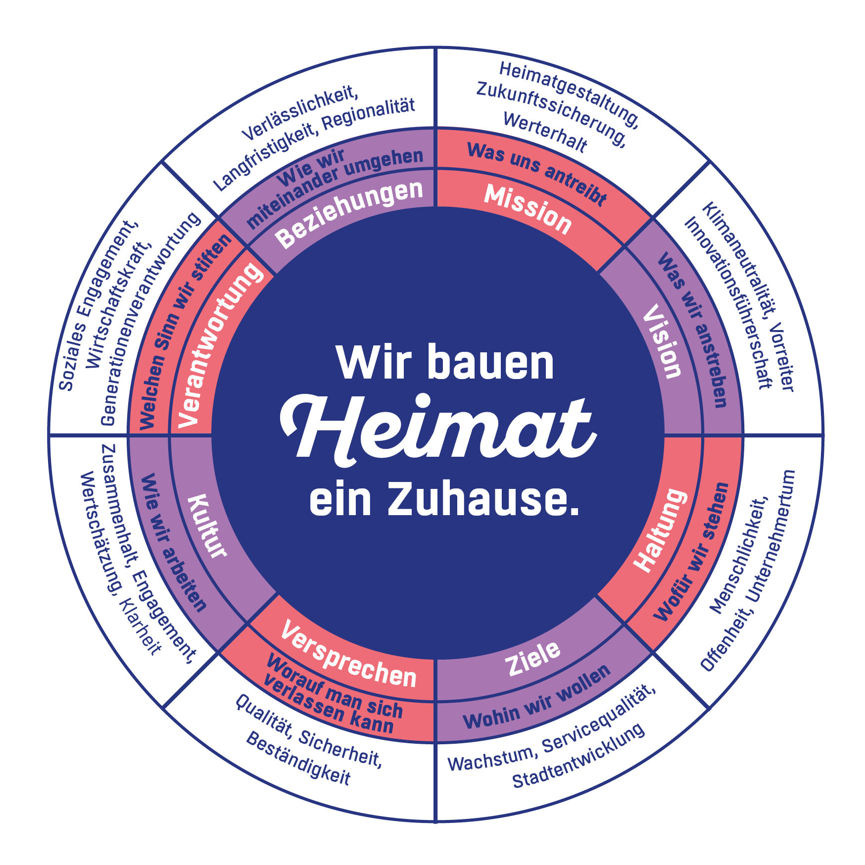 Grafik Heimat3